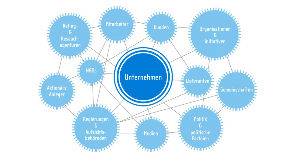 Diagramm Stakeholder